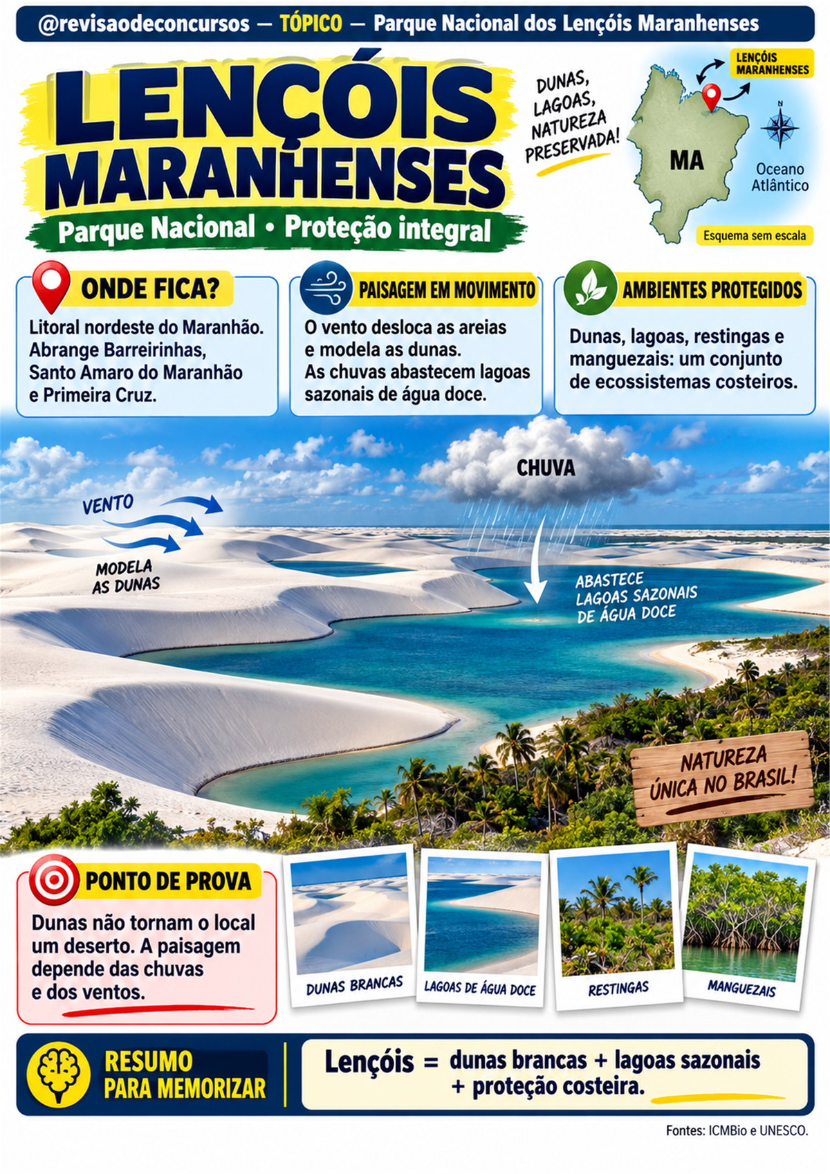 Página ilustrada — Parque Nacional dos Lençóis Maranhenses