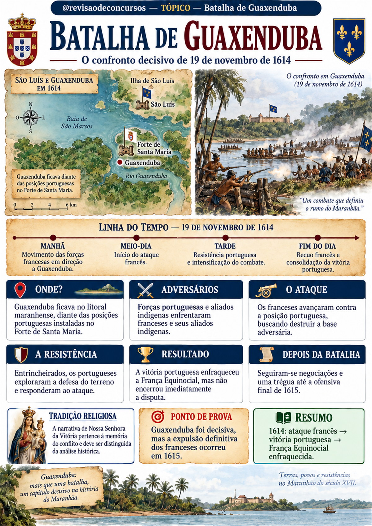 Página ilustrada — Batalha de Guaxenduba