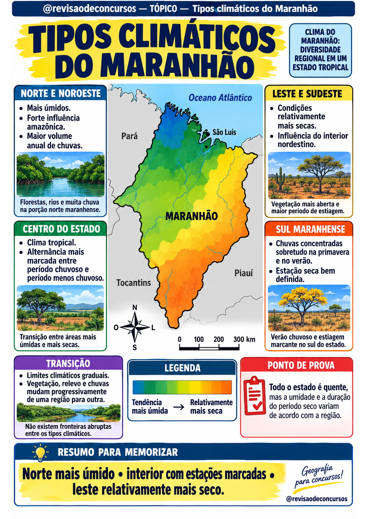 Amostra — Tipos climáticos do Maranhão