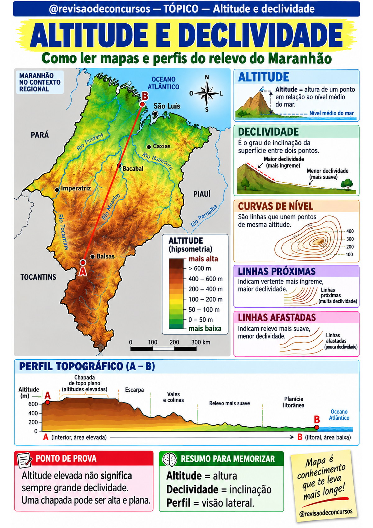 Amostra — Altitude e declividade