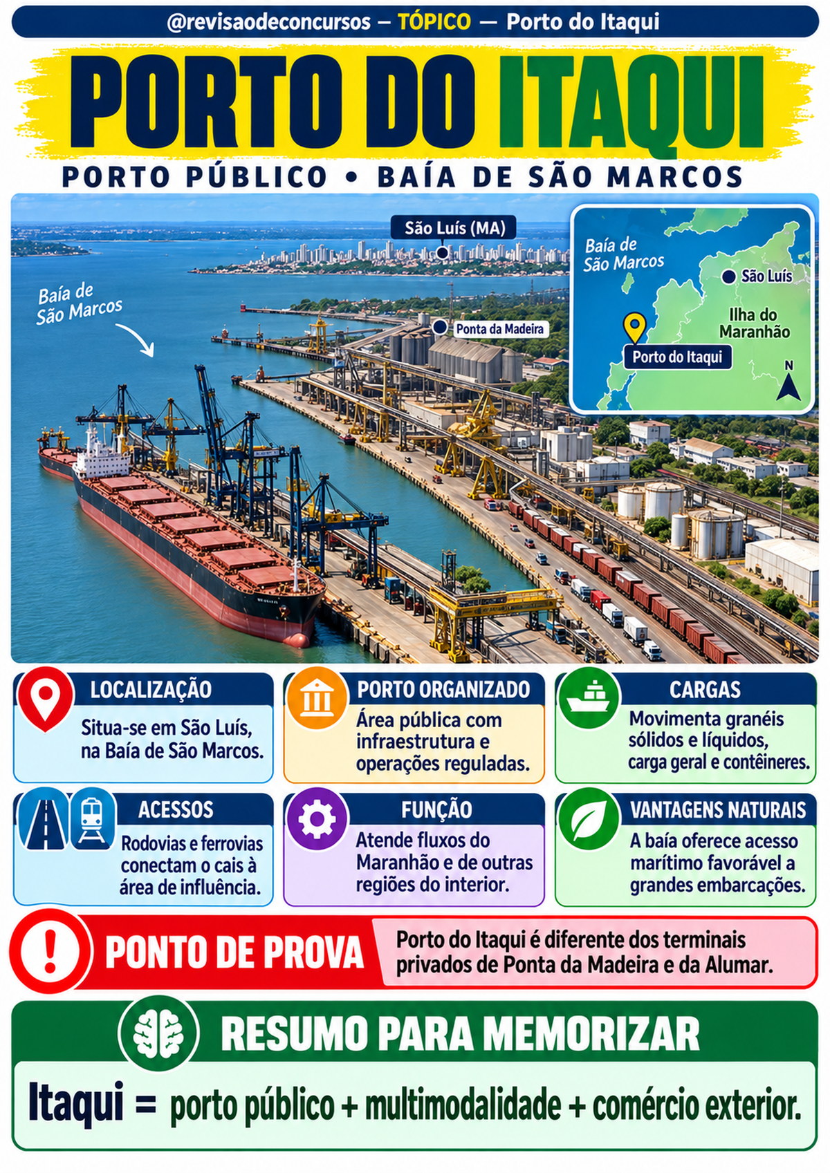 Amostra — Porto do Itaqui