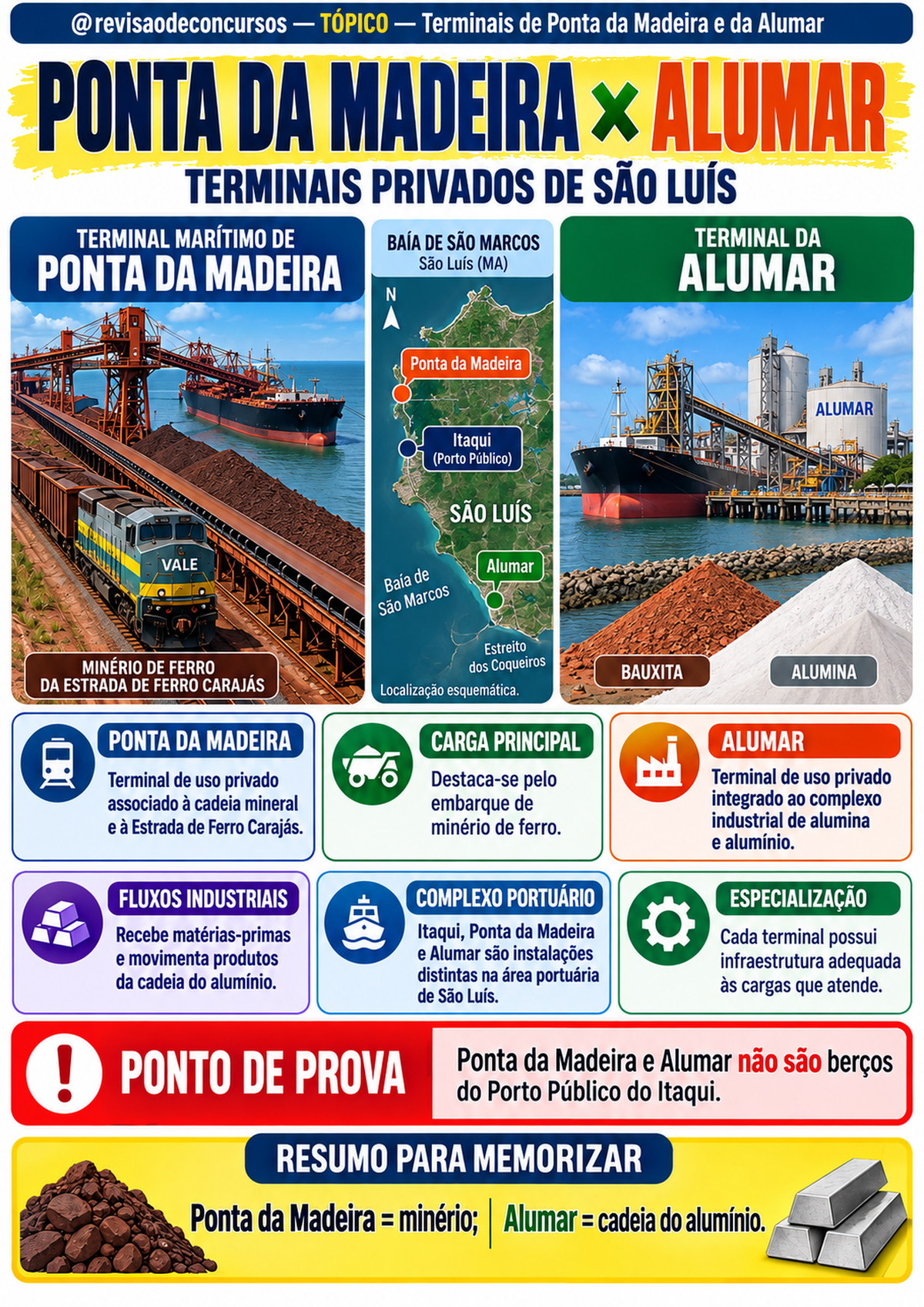 Amostra — Ponta da Madeira × Alumar