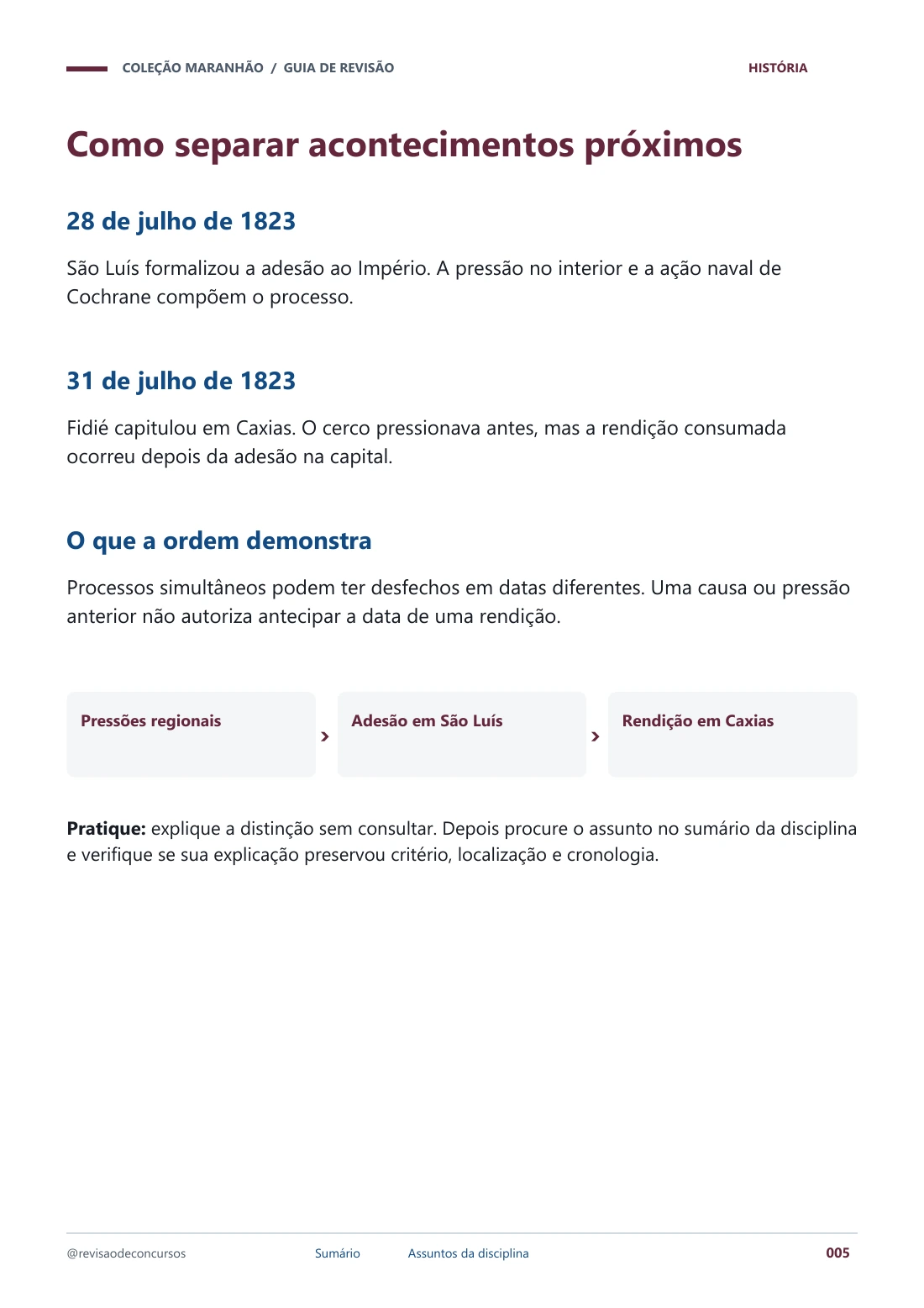 Guia · Datas da Independência