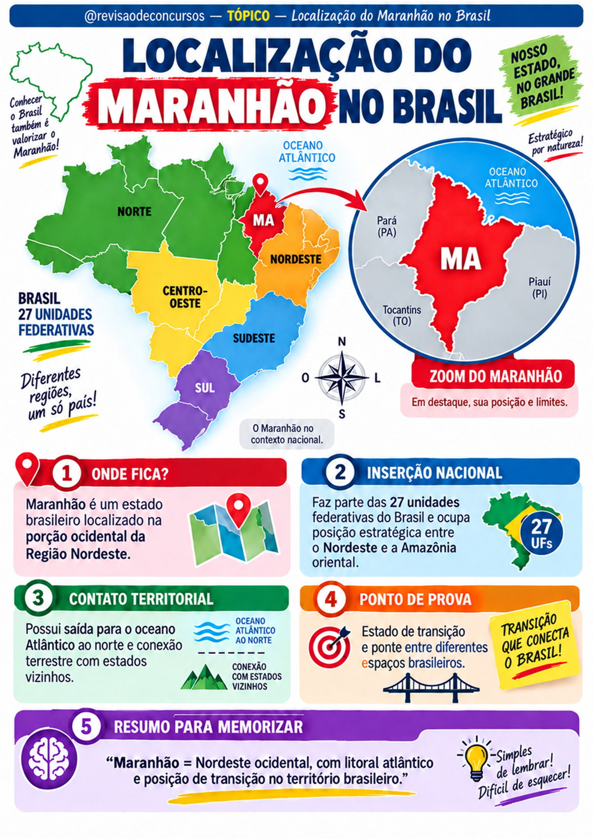 Amostra complementar — Localização do Maranhão no Brasil