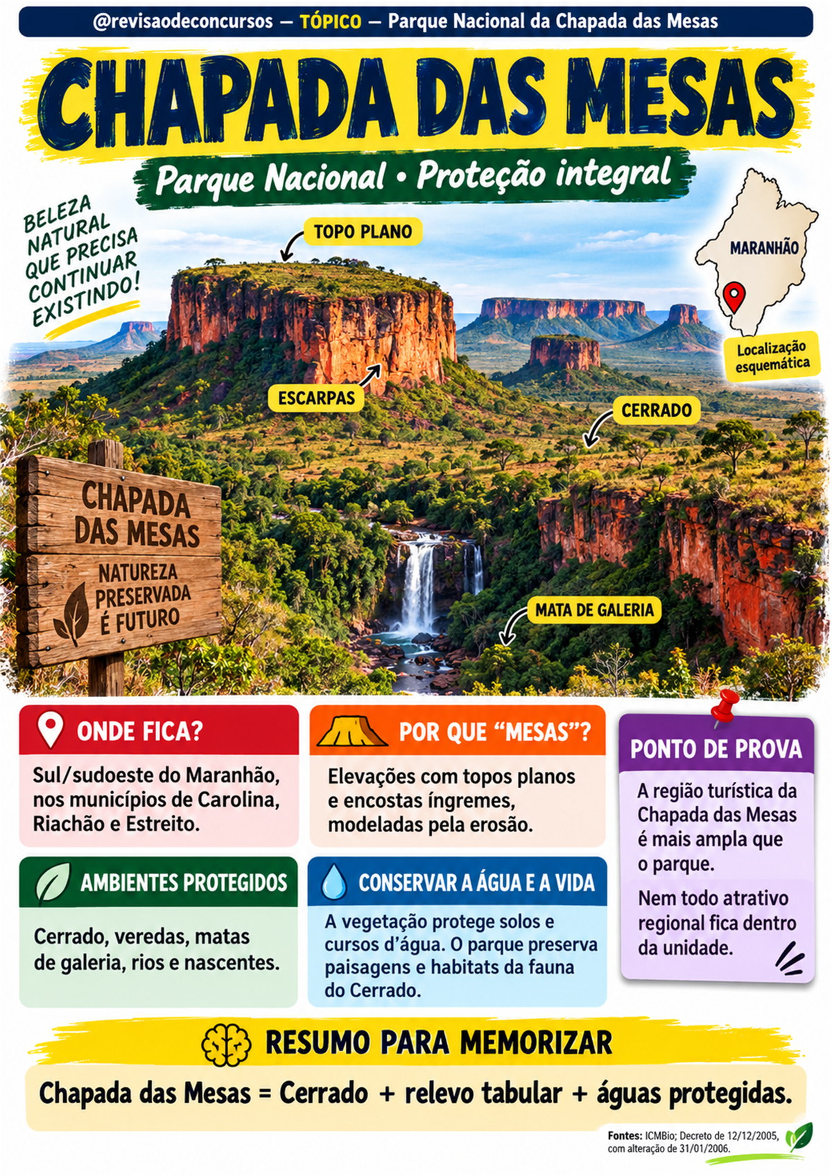 Amostra complementar — Parque Nacional da Chapada das Mesas