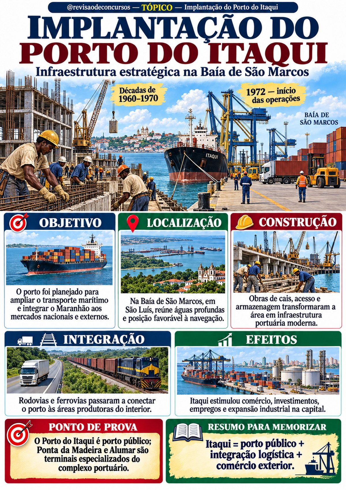 Amostra complementar — Implantação do Porto do Itaqui