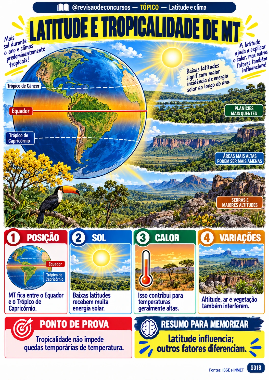 Ficha sobre latitude e tropicalidade