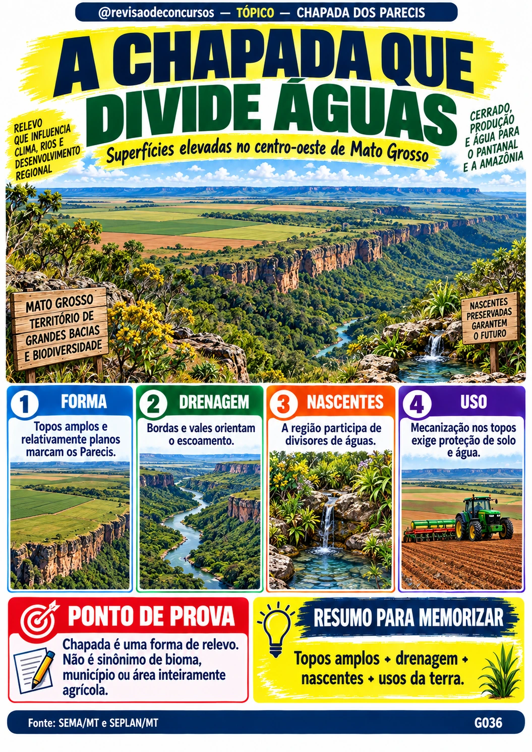 Ficha ilustrada sobre a Chapada dos Parecis