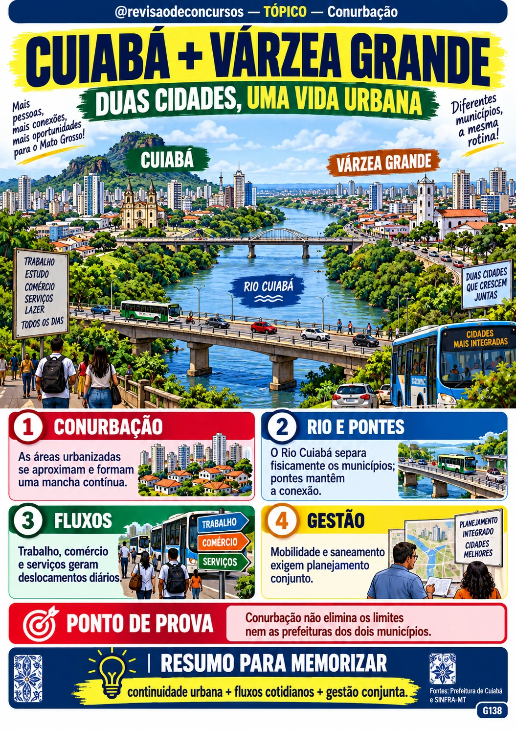 Ficha ilustrada sobre a integração entre Cuiabá e Várzea Grande