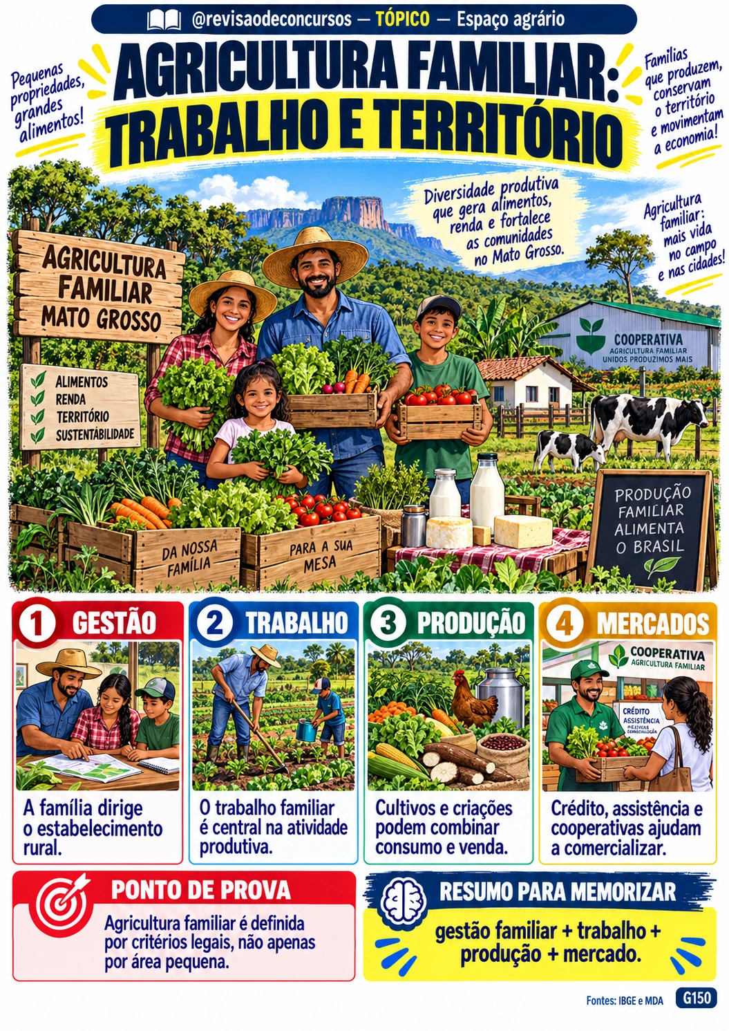 Ficha ilustrada sobre agricultura familiar