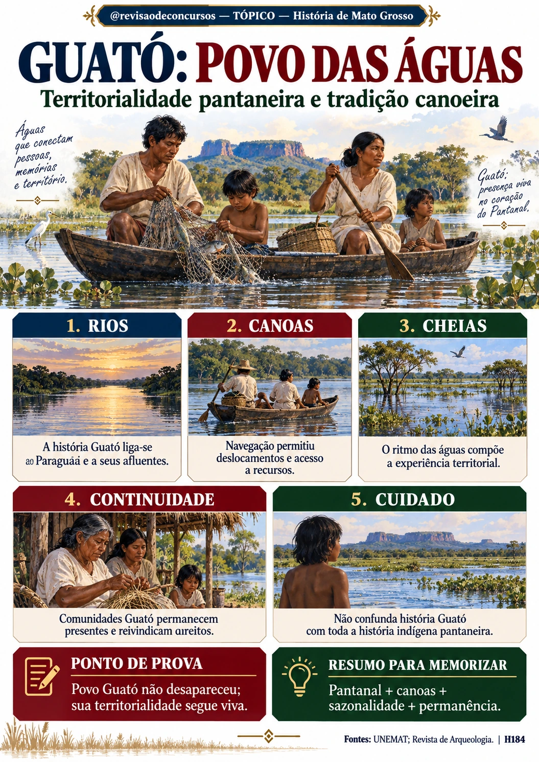 Ficha ilustrada sobre a territorialidade do povo Guató