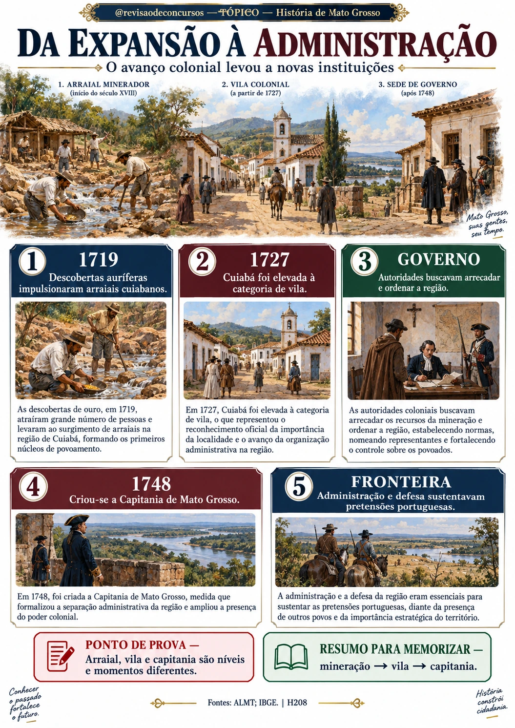 Ficha sobre a Capitania de Mato Grosso