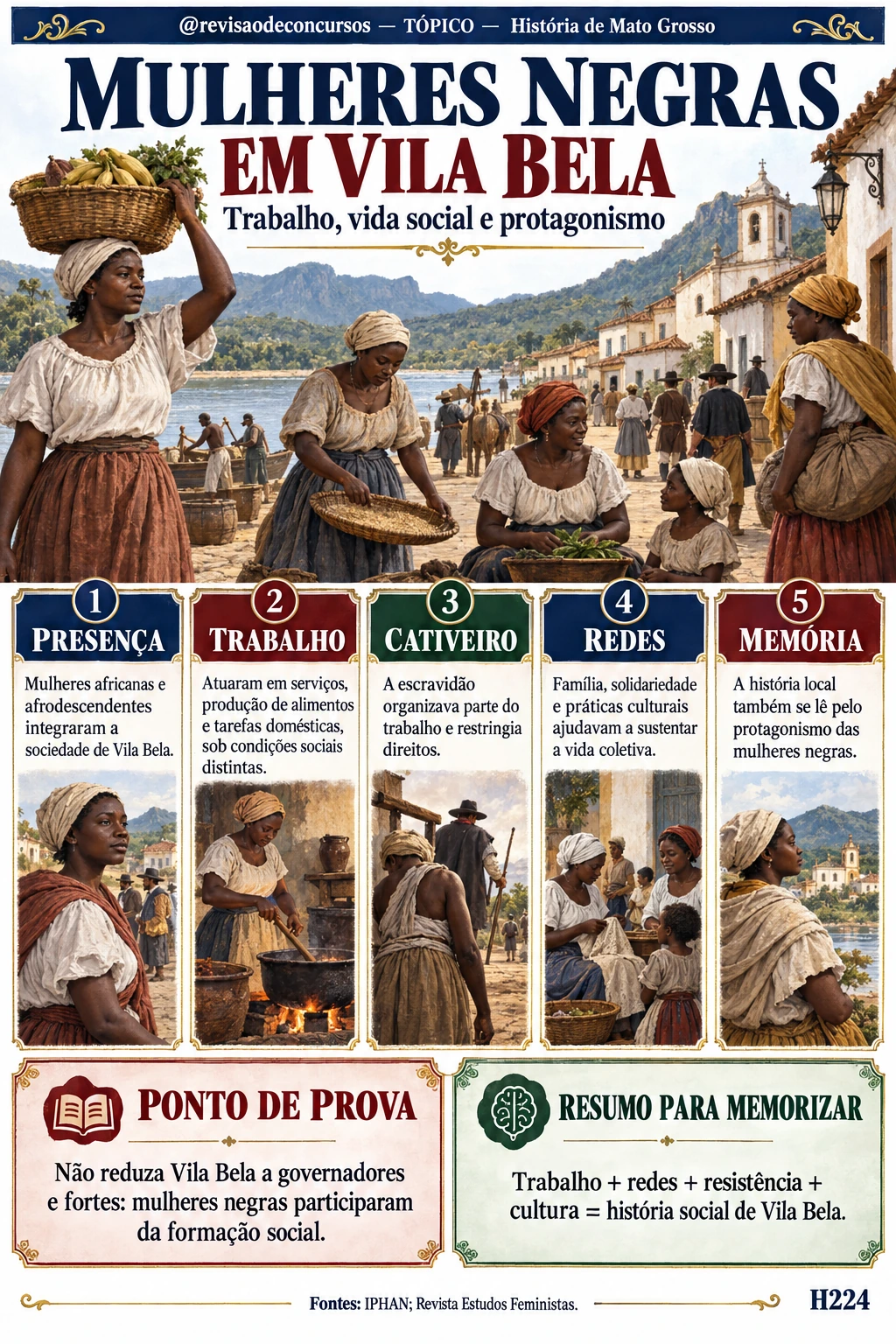 Ficha sobre Vila Bela