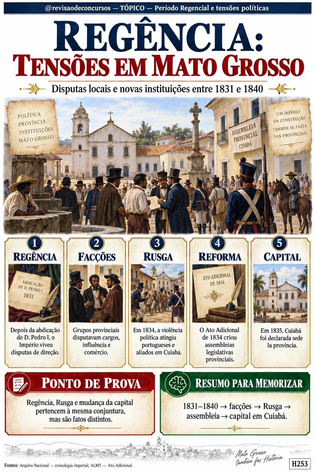 Ficha sobre o Período Regencial