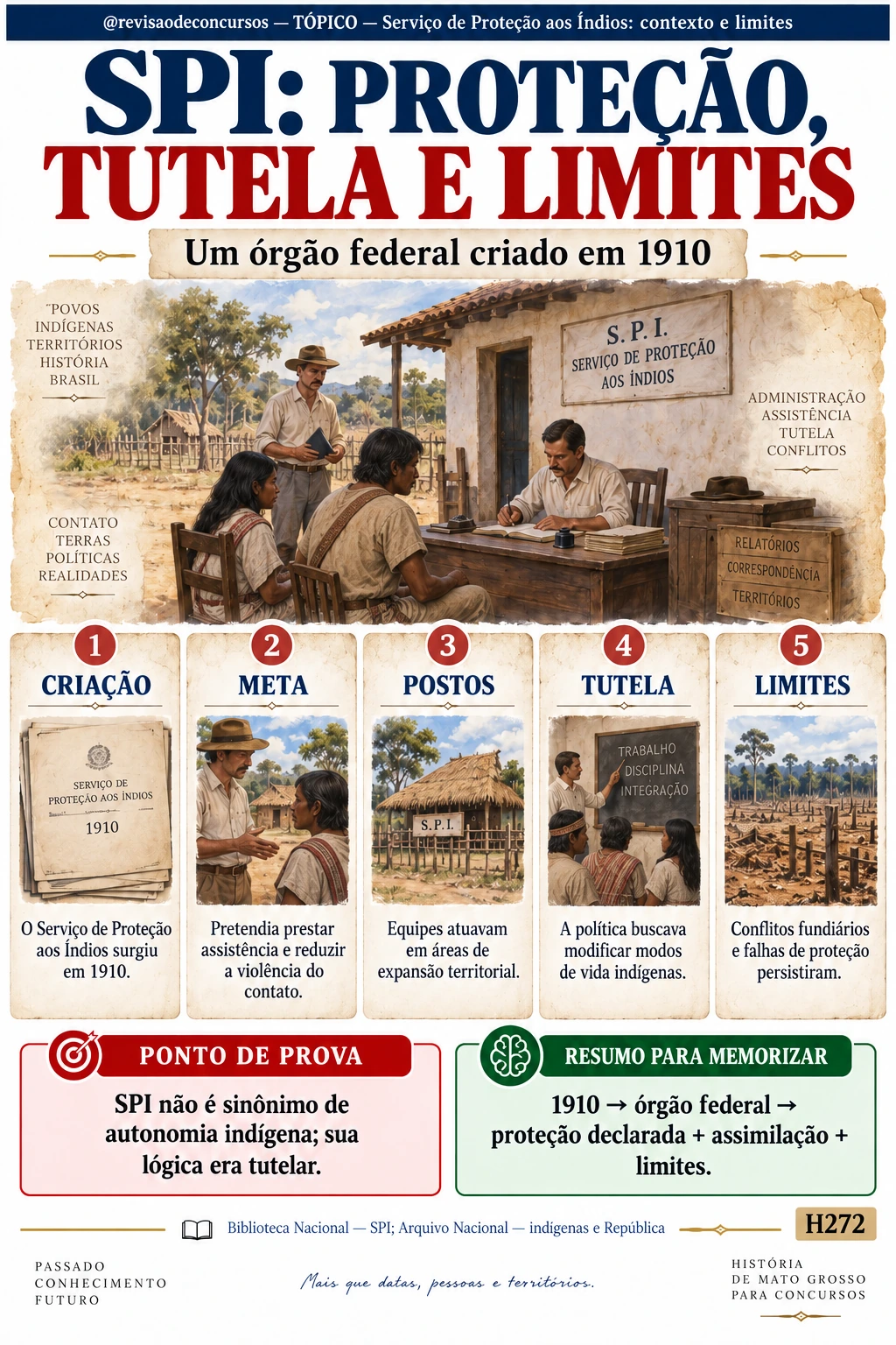 Ficha sobre Rondon