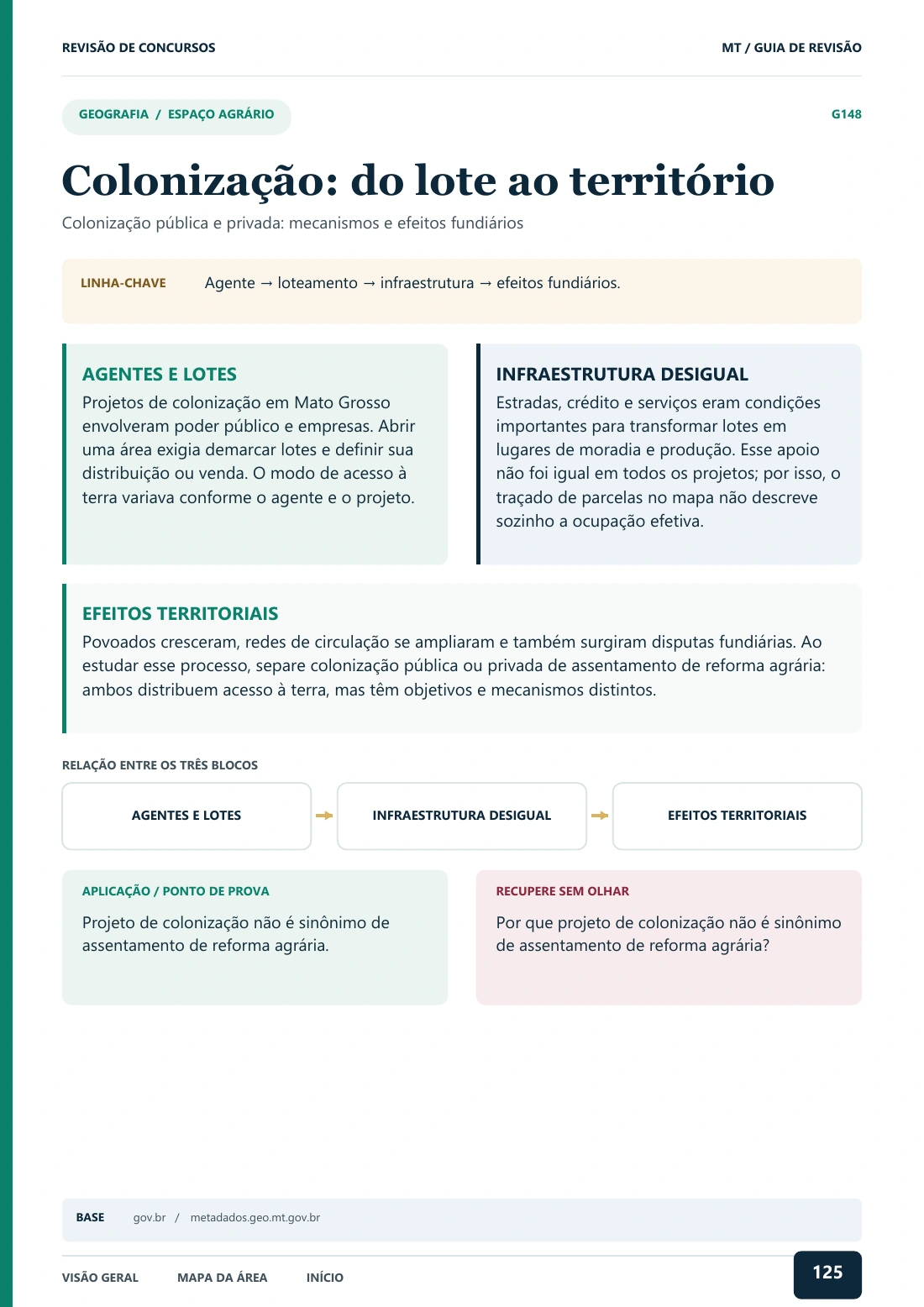 Página de revisão sobre espaço agrário