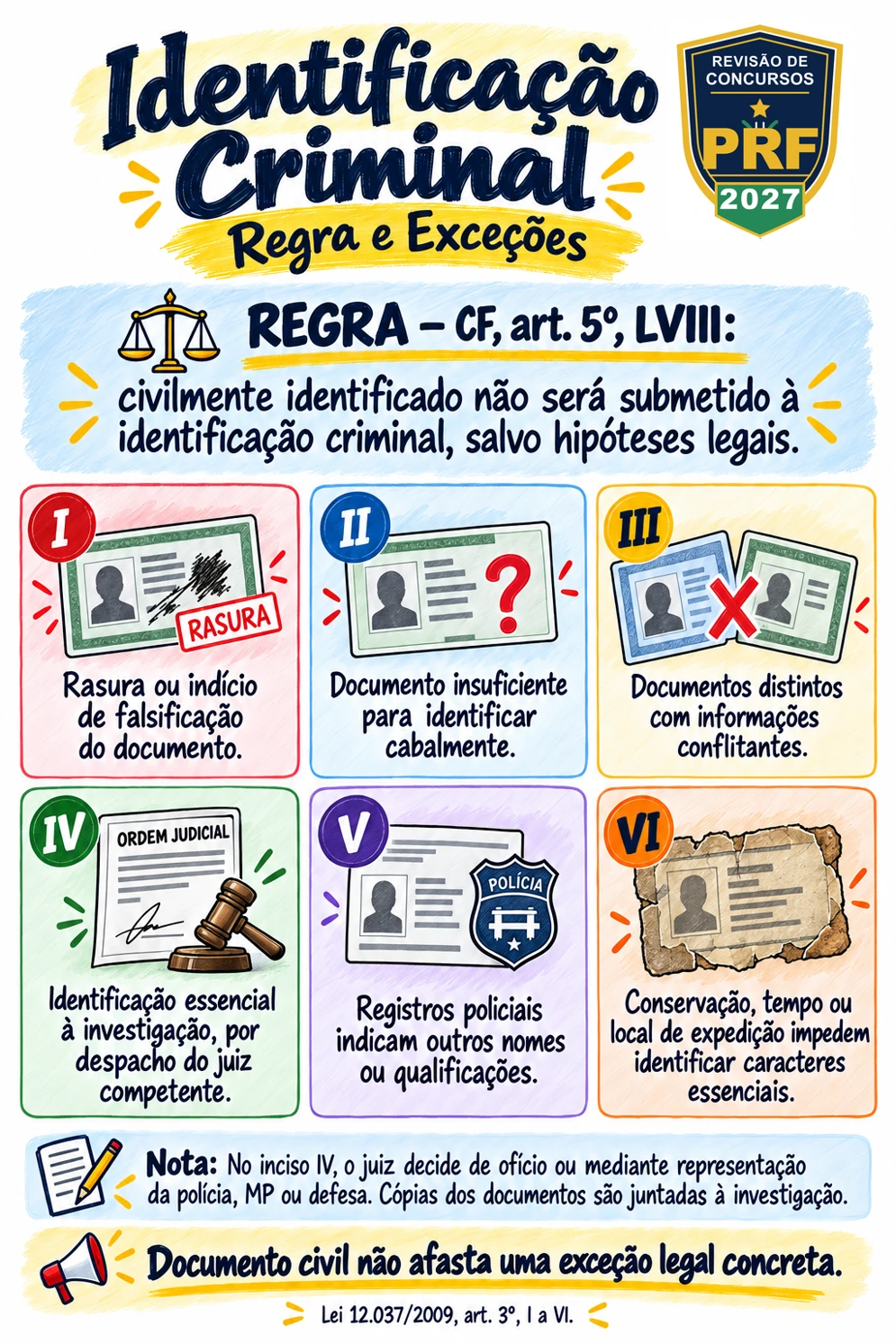 Identificação criminal: regra e exceções