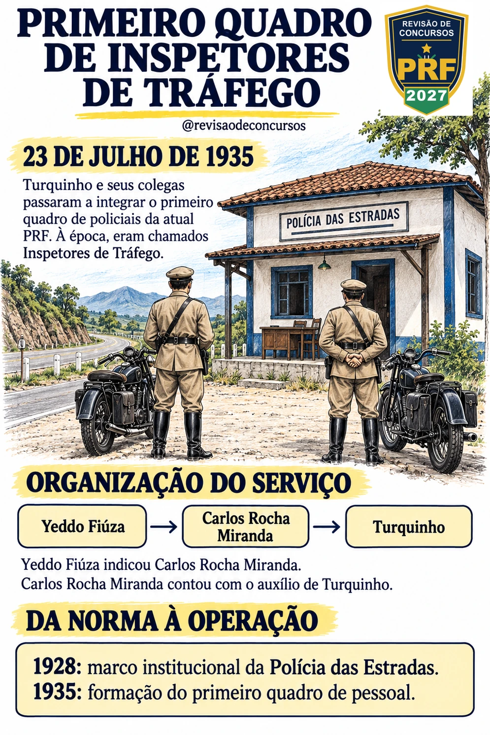 Primeiro quadro de Inspetores de Tráfego