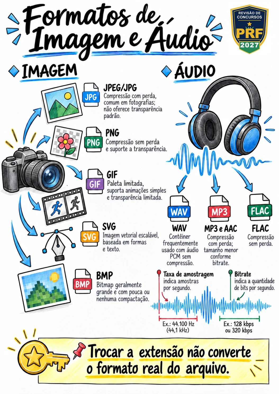 Formatos de imagem e áudio