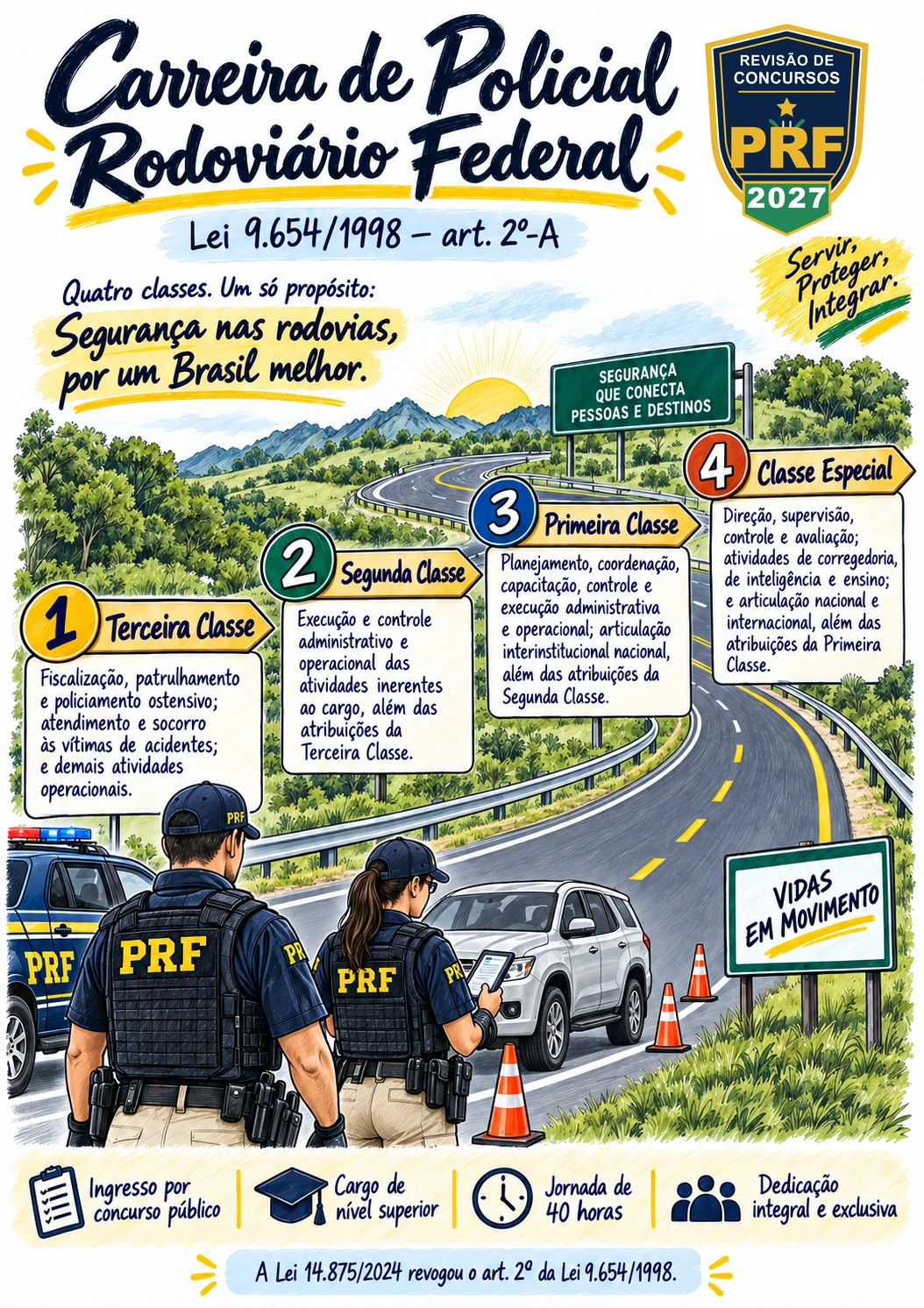 Carreira de Policial Rodoviário Federal