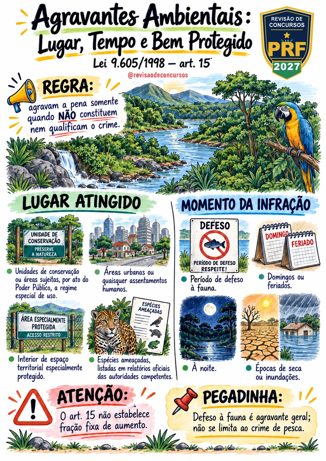 Agravantes Ambientais: Lugar, Tempo e Bem Protegido