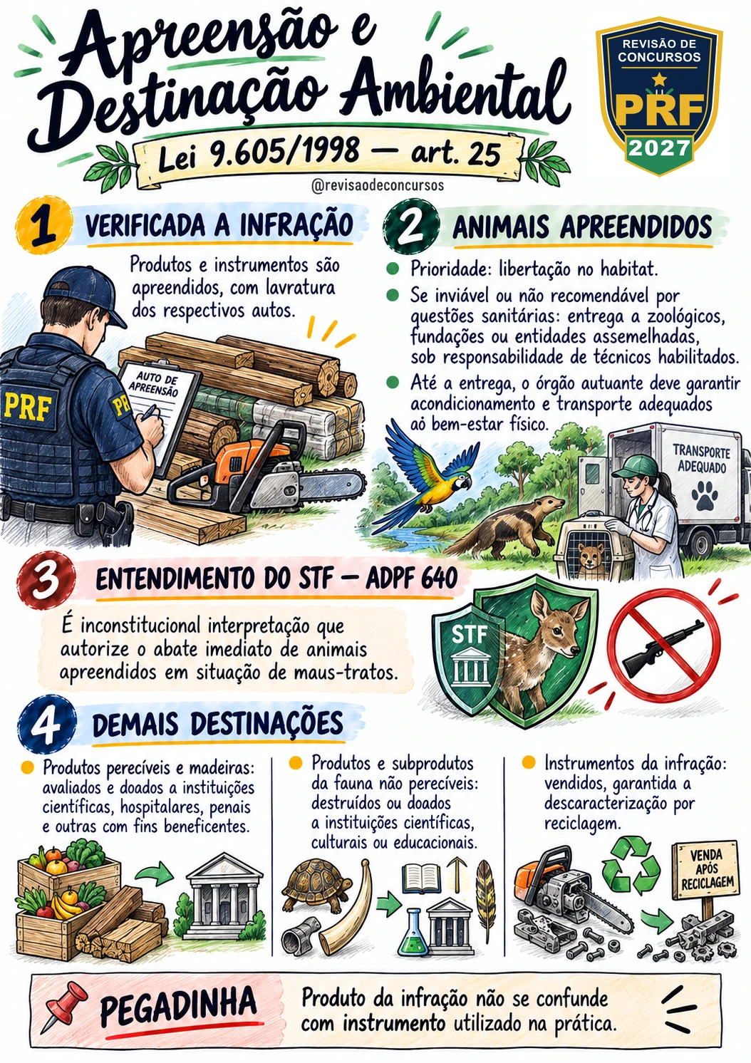 Apreensão e Destinação Ambiental