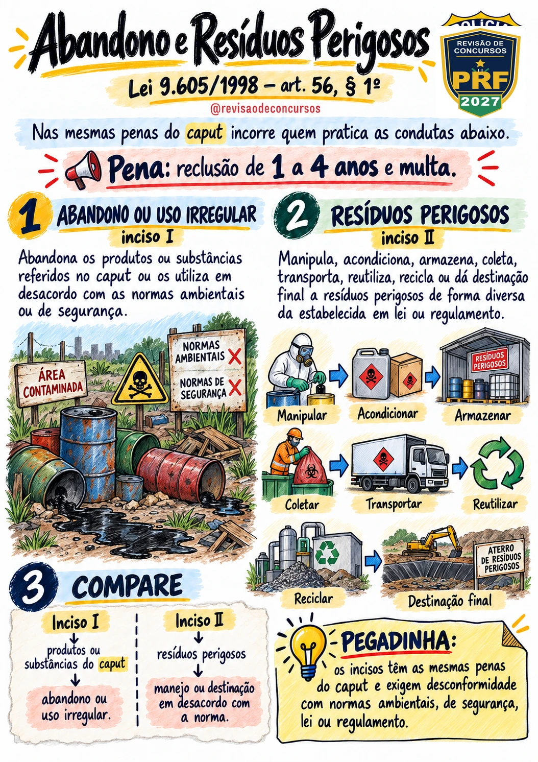 Abandono e Resíduos Perigosos
