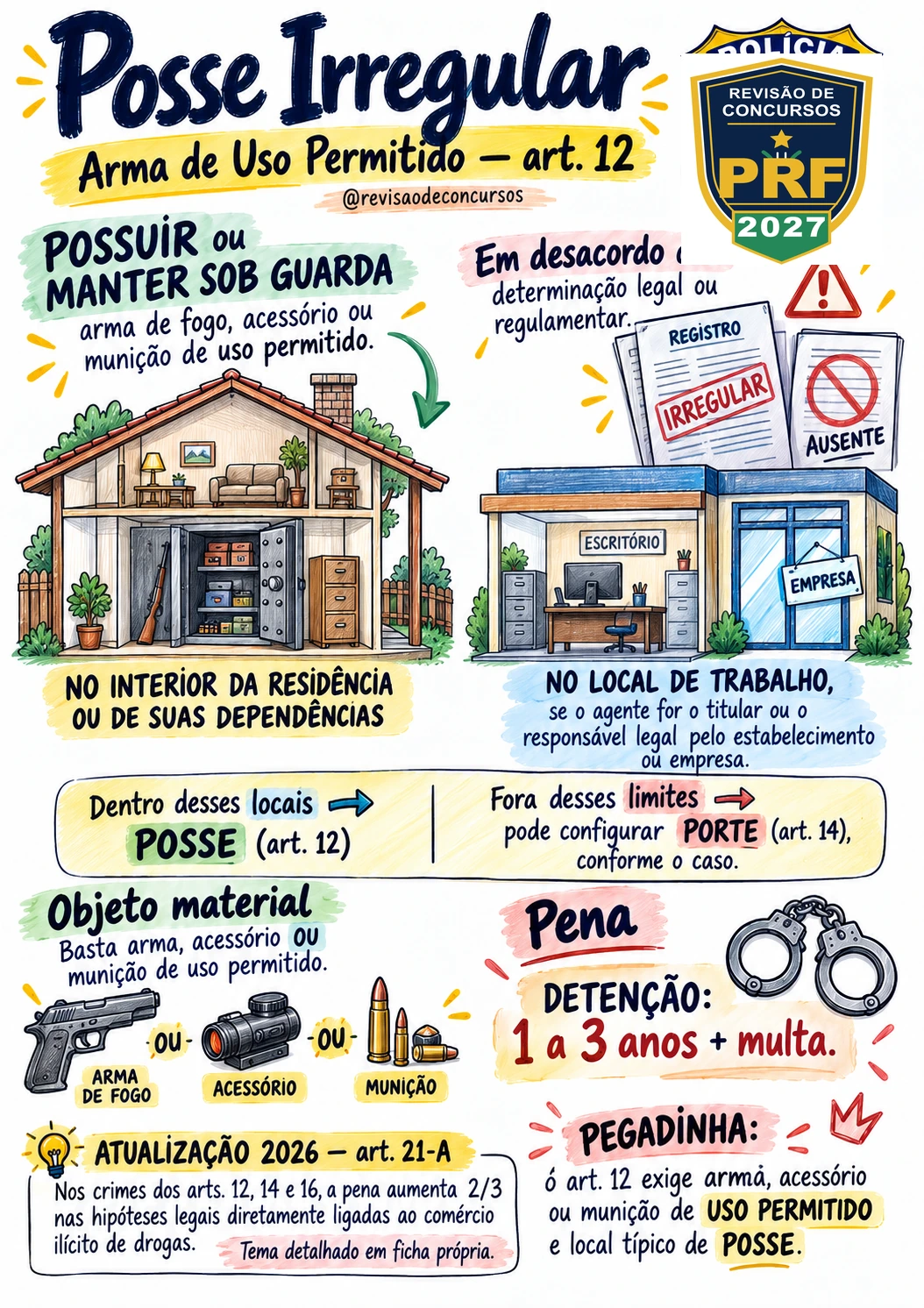 Posse Irregular de Arma de Uso Permitido
