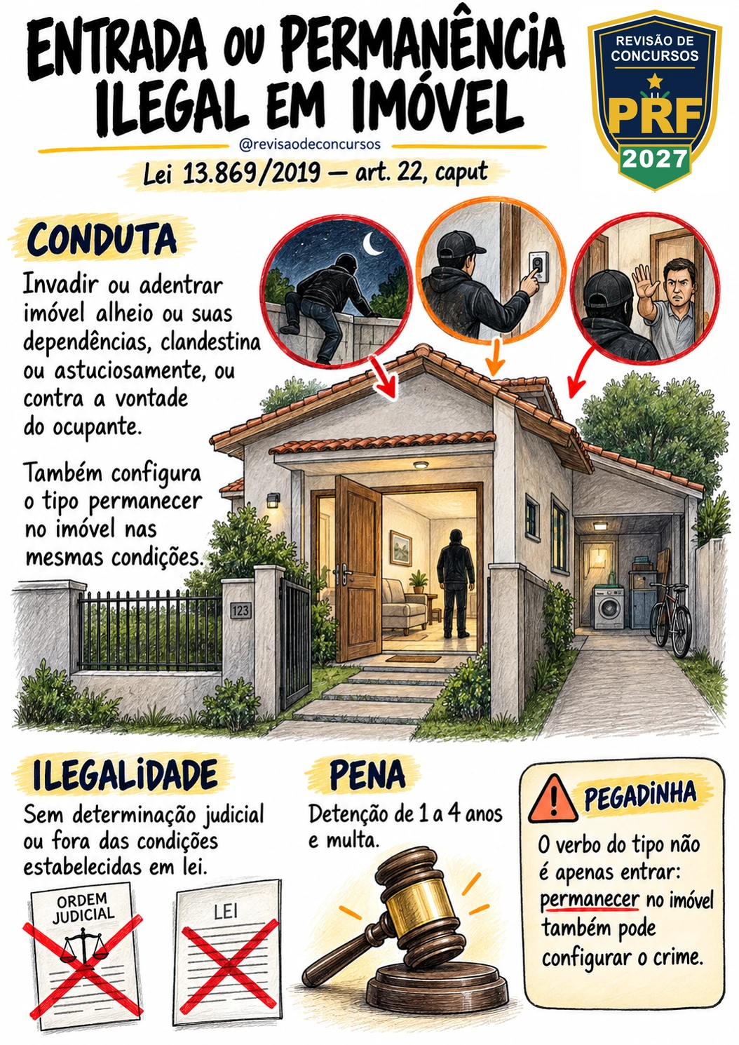 Entrada ou Permanência Ilegal em Imóvel
