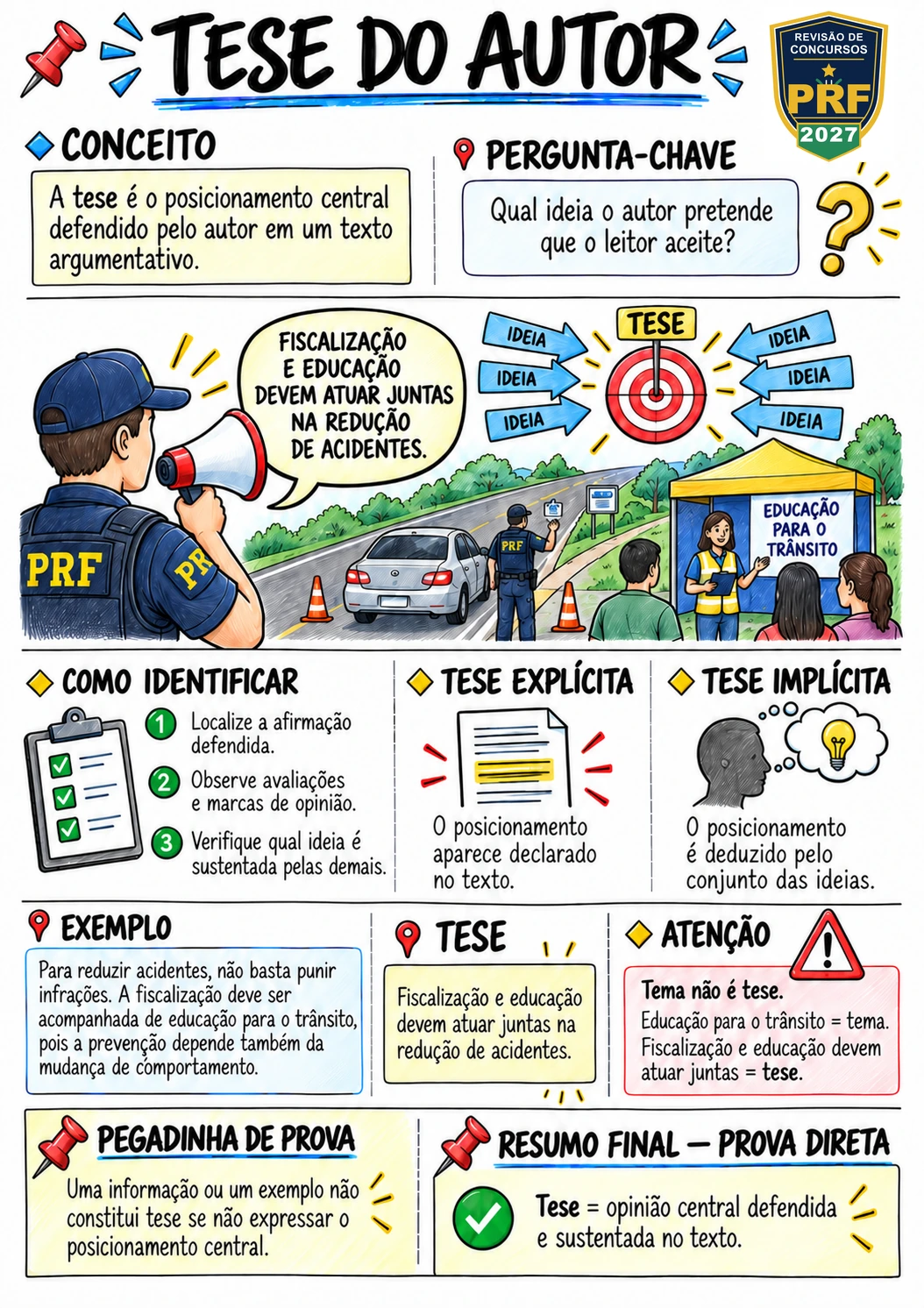 Tese do autor