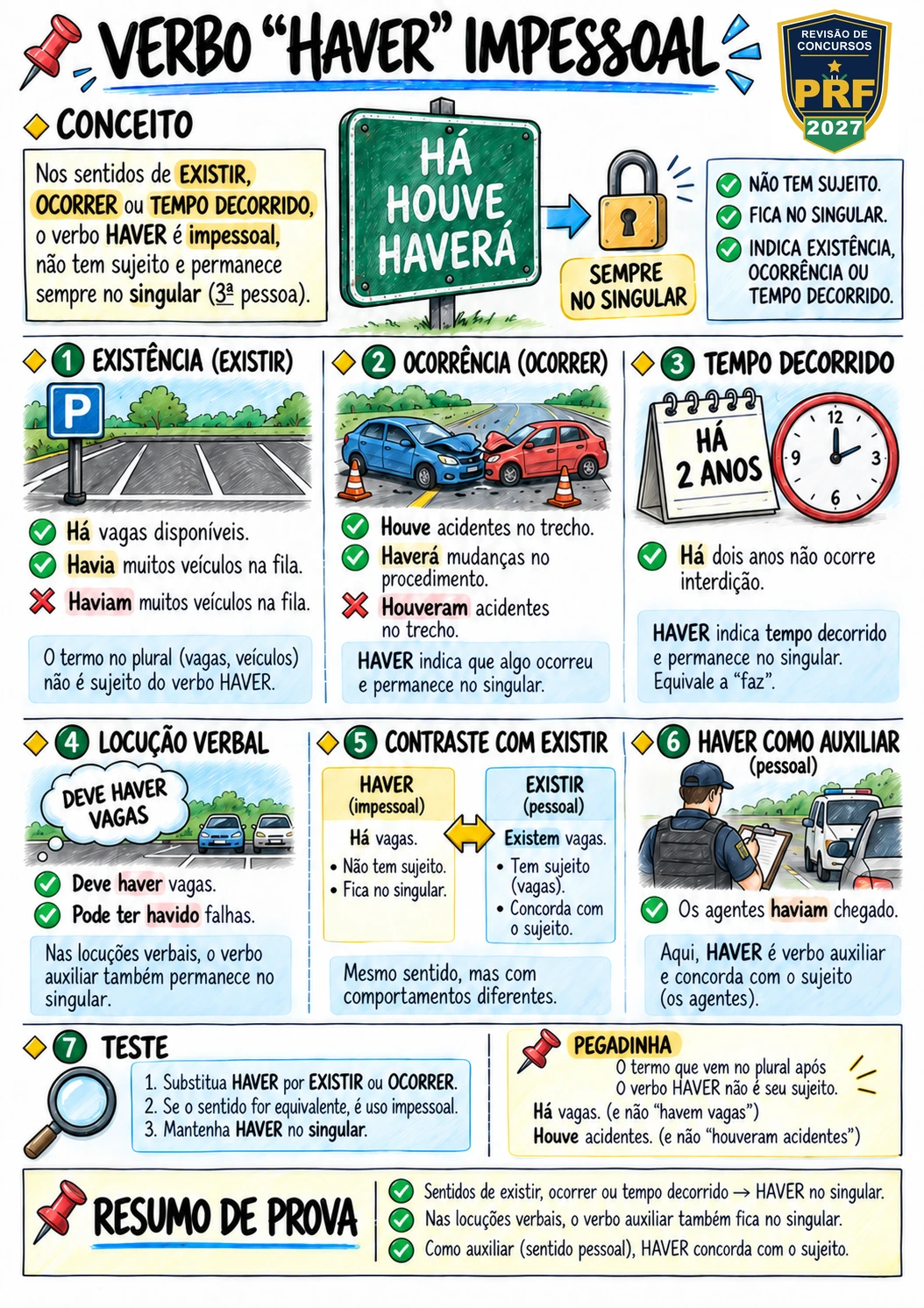 Verbo “haver” impessoal
