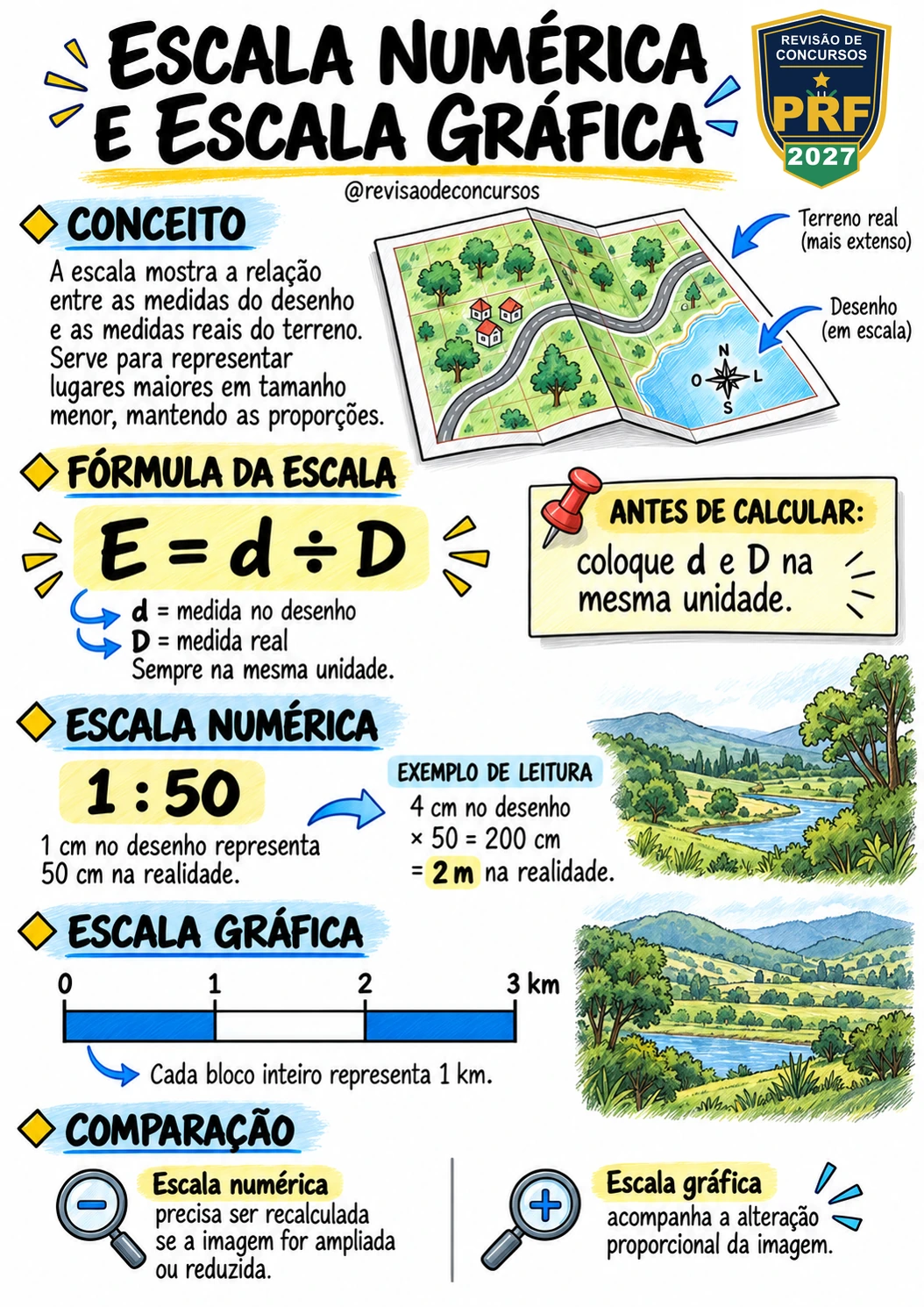 Escala numérica e escala gráfica