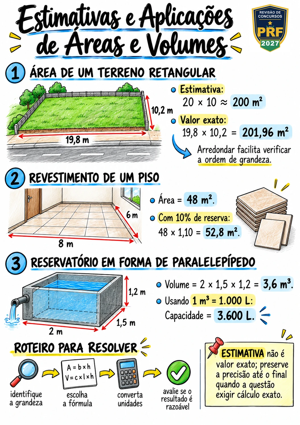 Estimativas e aplicações de áreas e volumes