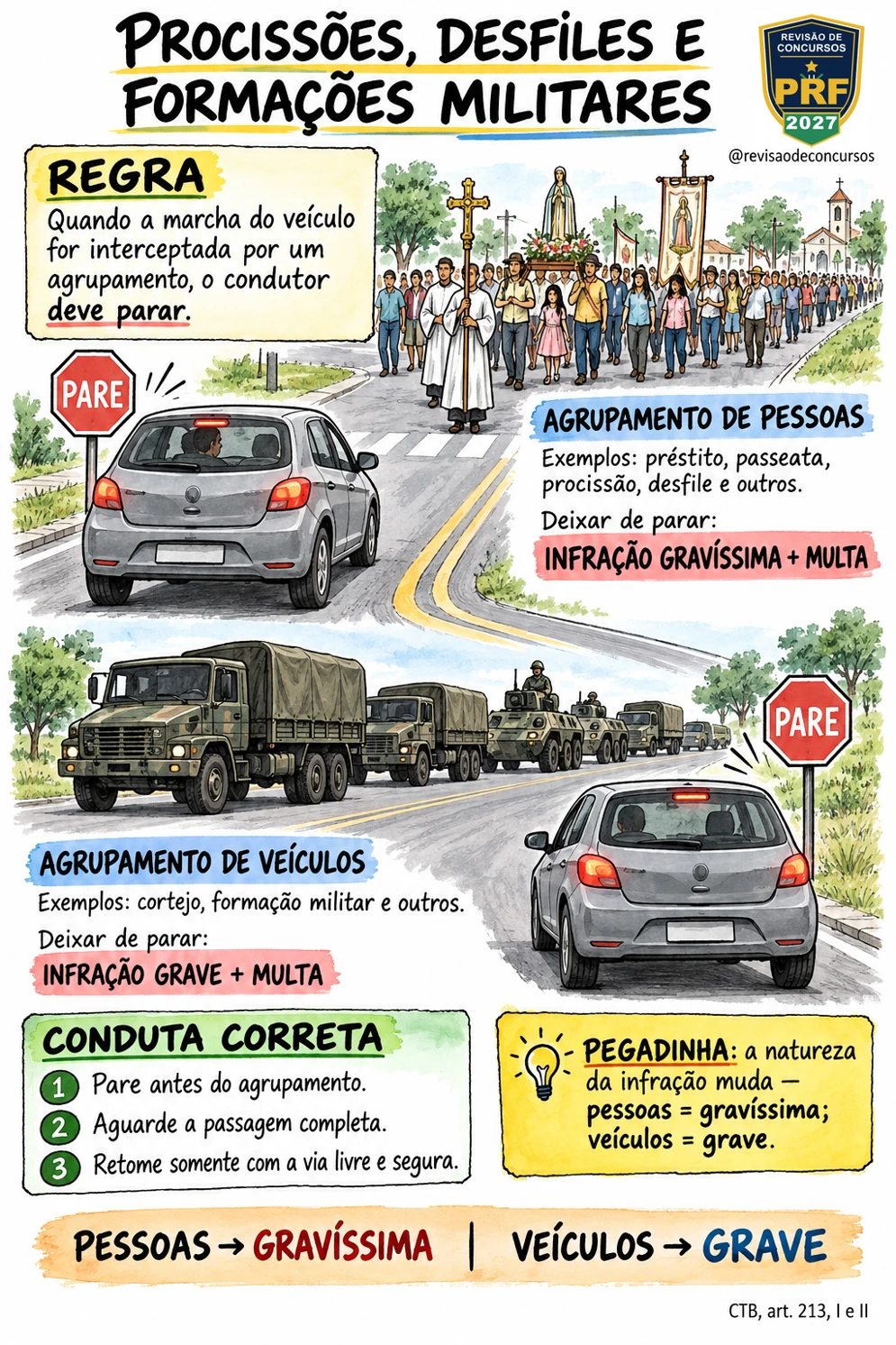 Procissões, desfiles e formações militares