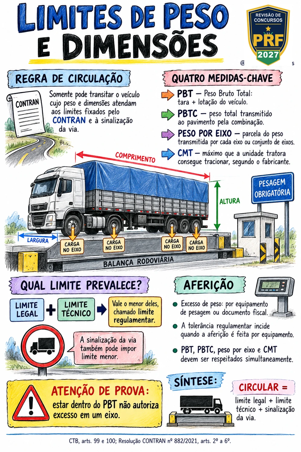 Limites de peso e dimensões na circulação