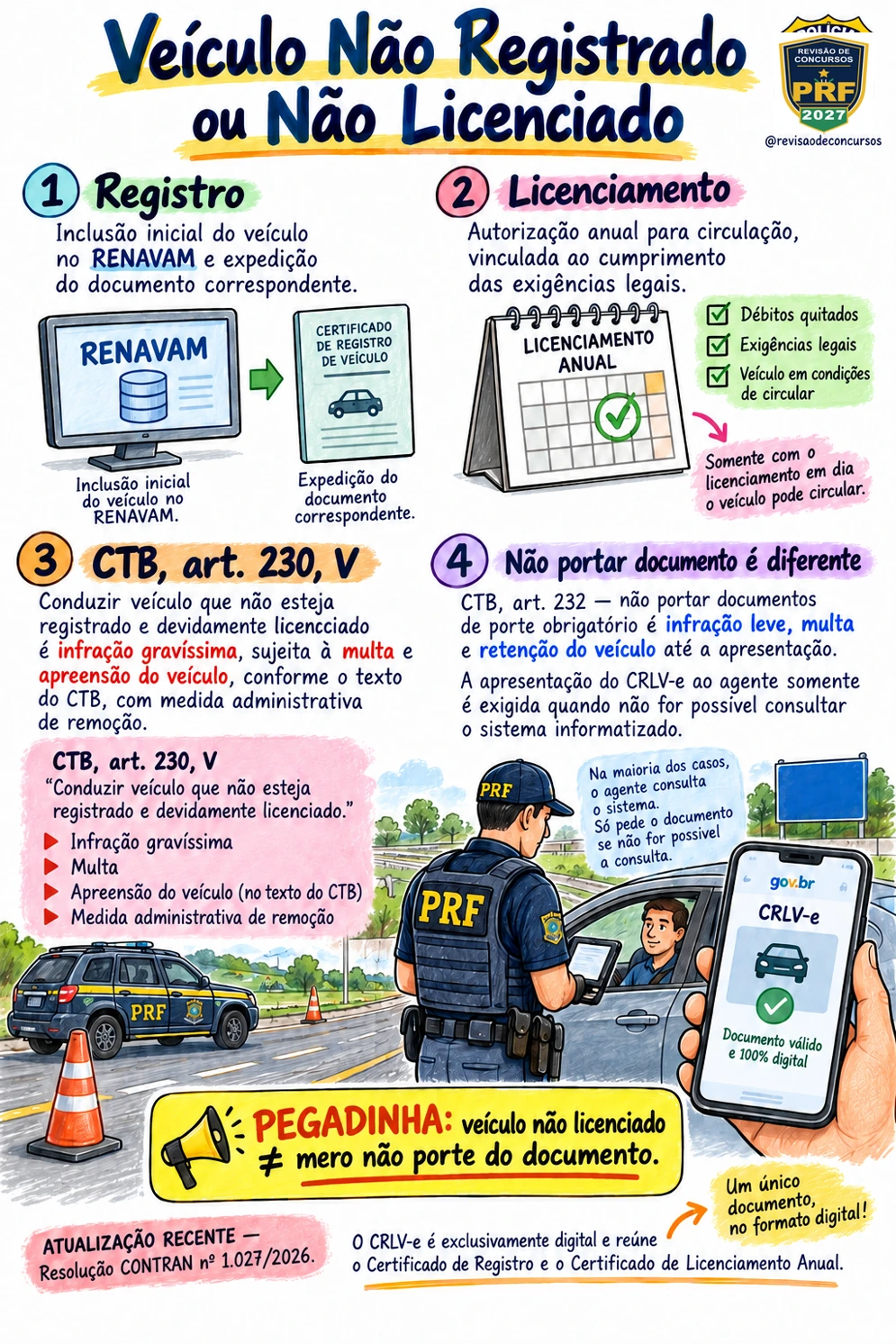 Veículo não registrado ou não licenciado