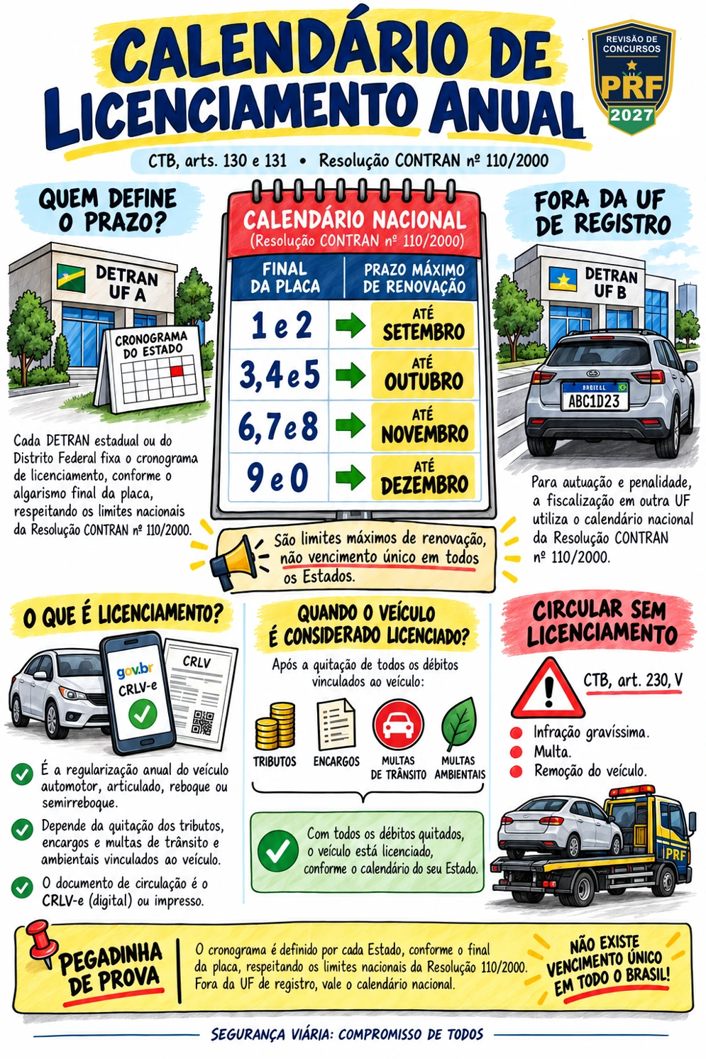 Calendário de licenciamento anual